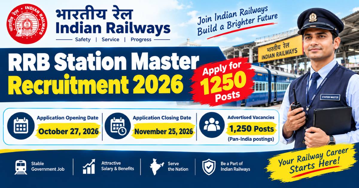 RRB Station Master Recruitment 2026 Apply Online